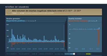 Total War: Rome II recibe críticas en Steam por introducir a mujeres generales