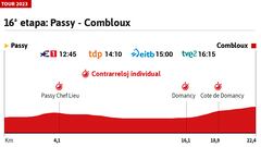 Tour de Francia 2023 hoy, etapa 16: horario, perfil y recorrido