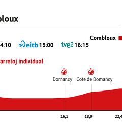 Tour de Francia 2023 hoy, etapa 16: horario, perfil y recorrido