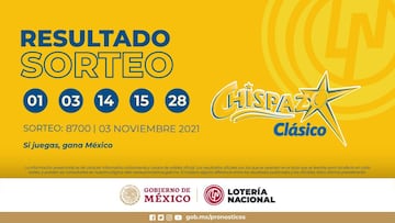 Resultados Lotería Nacional Chispazo hoy: ganadores y números premiados | 3 de noviembre