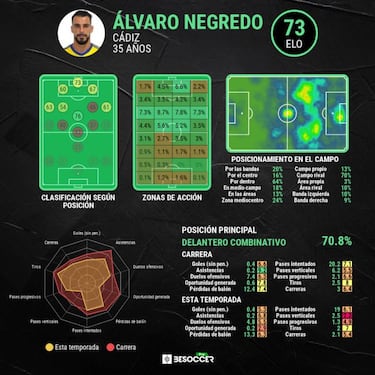 Negredo: "No quer¨ªa callar bocas, solo mostrar el nivel al que pod¨ªa competir"