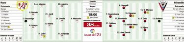 Reválida del Rayo y Baraja ante el nuevo colista: el Mirandés