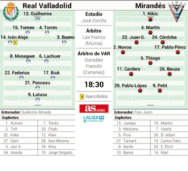Segundo derbi consecutivo en Zorrilla con Edú Manga en el recuerdo