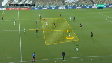 El camino equivocado del Madrid