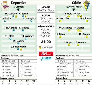 Al Deportivo le espera turrón del duro: Víctor Aznar