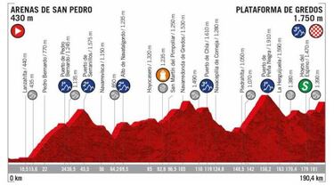 Montaña en La Vuelta: 8 etapas clave para Nairo, Rigo, Chaves...