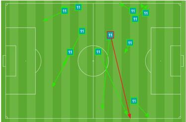 De Tomás, en el punto de partida