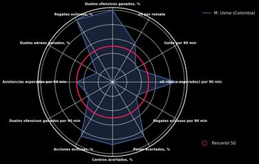 Las 4 figuras de Colombia en Copa América Femenina