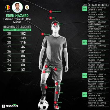 La terapia belga de Hazard