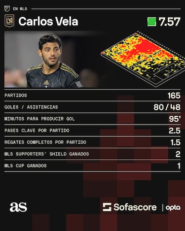 Carlos Vela confirma su retiro del ftbol 