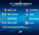 Sorteo Champions League: cuadro, partidos, cruces y emparejamientos