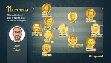 Axel Torres desvela su Once ideal de la historia