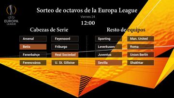 Sorteo de octavos de la Europa League: cuándo es, bombos, equipos clasificados y condicionantes