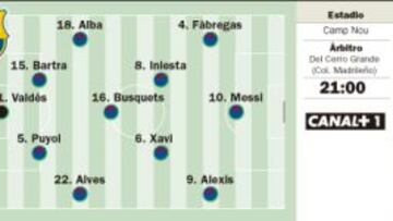 El Barça: reacciona o revienta