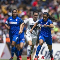 Cruz Azul femenil reportó 14 casos positivos de Coronavirus