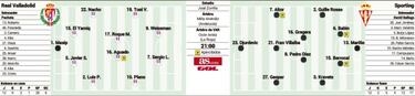 El Pucela quiere dormir como lder y el Sporting so?ar