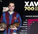 Los 700 elogios que recibe Xavi Hernández de sus compañeros