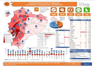 Coronavirus en Ecuador: mapa, casos y muertes por provincia y cantón hoy, 5 de abril