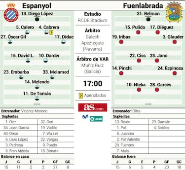 El Gulliver Espanyol se enfrenta a la COVID y a un 'matagigantes'