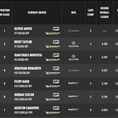 Resultados: parrilla de salida de las 24 Horas de Daytona 2019