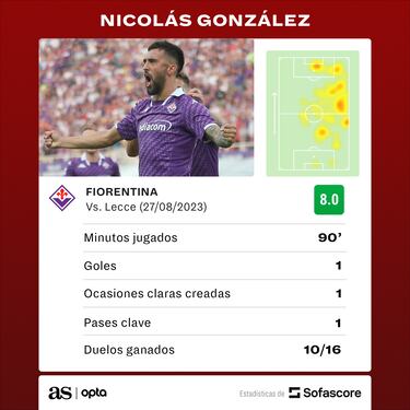 Nico Gonz¨¢lez, un fil¨®n para la Fiorentina