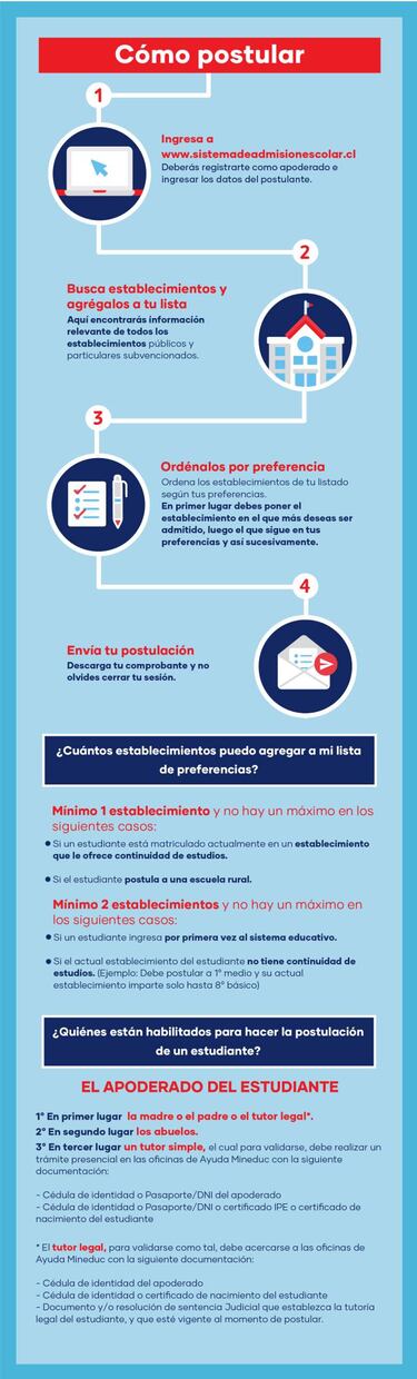 Sistema de admisión escolar: quién y cómo se debe postular