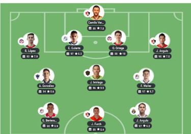 Haret Ortega encabeza el 11 ideal de la fecha 9 de la Liga MX