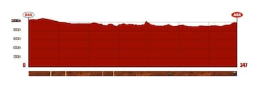 Rally Dakar 2026: horario, TV, recorrido y dónde ver la Etapa 11 en directo