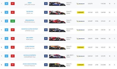 Resultados WEC: así queda la parrilla de salida de Le Mans