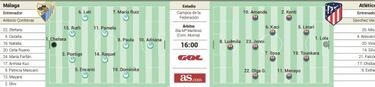 El Atlético inicia la defensa del título visitando al Málaga
