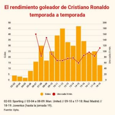 A Cristiano le sale competencia en Italia: Zapata, Quagliarella...