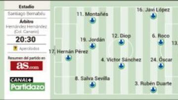 Carvajal y James para no molestar al Santiago Bernabéu