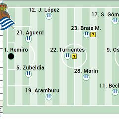 Alineación posible de la Real contra el Sevilla en LaLiga EA Sports