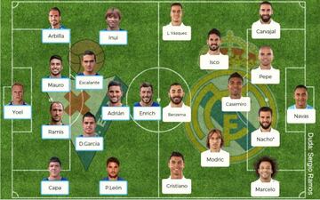 Posibles onces del Eibar-Real Madrid de Liga Santander.