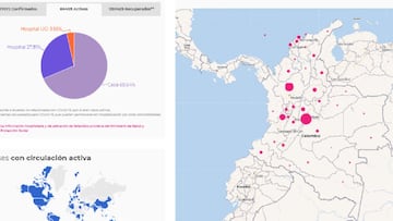 Mapa del coronavirus en Colombia