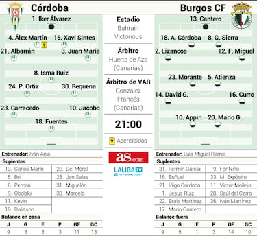 Ramis se quiere invitar en la fiesta de Ania