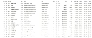 Bautista adorna su título con un triunfo en la última carrera