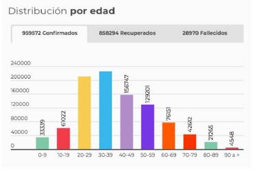 Mapa de casos y muertes por coronavirus por departamentos en Colombia: hoy, 19 de octubre