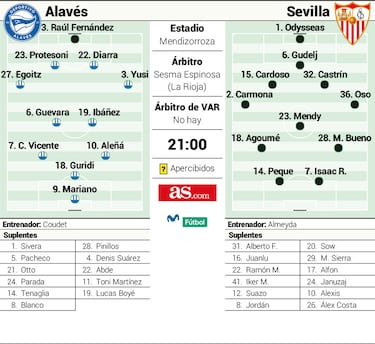 Alavés y Sevilla, en el pulso de Primeras