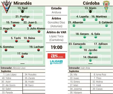 El Mirandés se encomienda a la unión ante el renacido Córdoba
