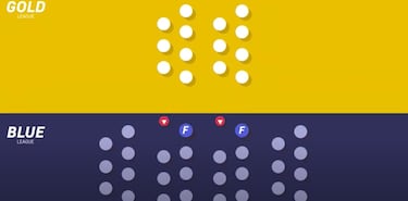 El nuevo formato de la Superliga