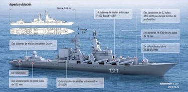 El buque insignia ruso se hunde