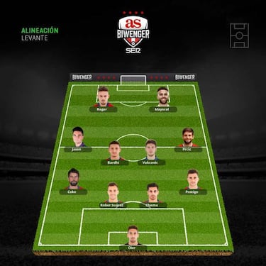 Los mejores onces posibles tras la vuelta del parón internacional