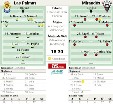 El círculo de Sergio Barcia