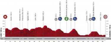 Así quedaron los colombianos en la etapa 13 de La Vuelta a España: clasificación