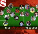 El 11 más valioso vs 11 del AS sin Madrid, Barça y Atlético