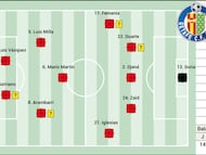 Posible once del Getafe contra el Espanyol en la jornada 29 de LaLiga EA Sports.