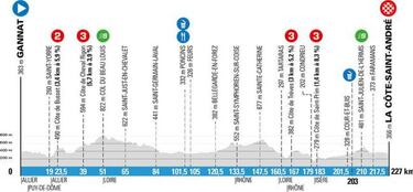 París-Niza 2020: etapas, perfiles, recorrido, horarios y TV