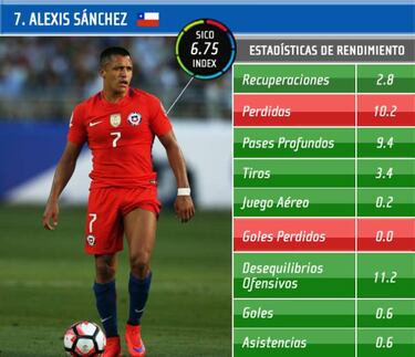 La Pizarra de AS: Alexis llega a la final como el mejor de la Roja