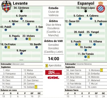 De Frutos, la esperanza sin Morales